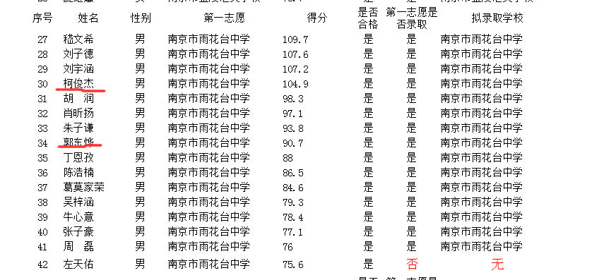 柯俊杰、郭东烨被雨花台中学录取.png